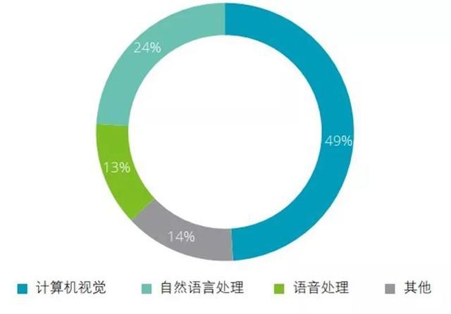 AI在电商领域的运用：现状、挑战与研究进展