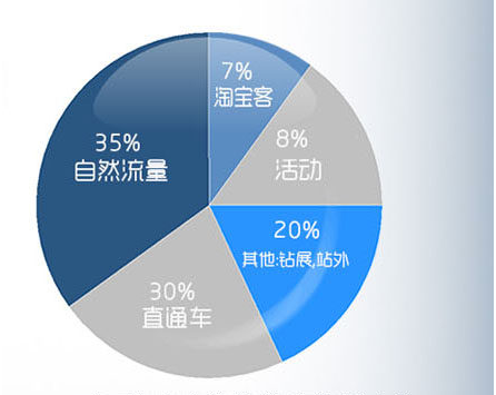 电商文案的常用载体包括哪些主要类型与常见形式