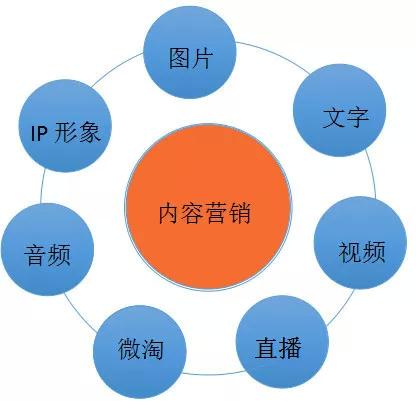 电商文案的常用载体包括哪些主要类型与常见形式