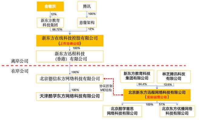 电商文案策划岗位的工作流程与文库资料整理全攻略