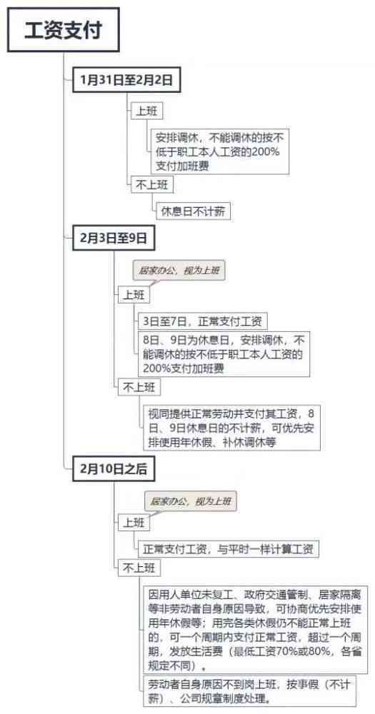 电商文案策划岗位的工作流程与文库资料整理全攻略