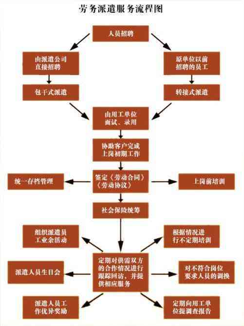 电商文案策划岗位的工作流程与文库资料整理全攻略