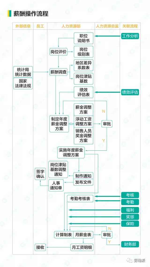 电商文案策划岗位的工作流程与文库资料整理全攻略