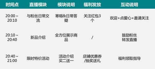 电商直播文案范文：全面收录写作模板、简短文案与策划指南