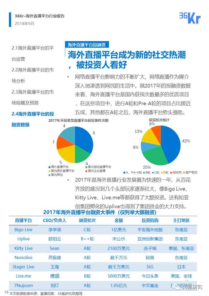 电商直播文案策划-电商直播文案策划实训总结