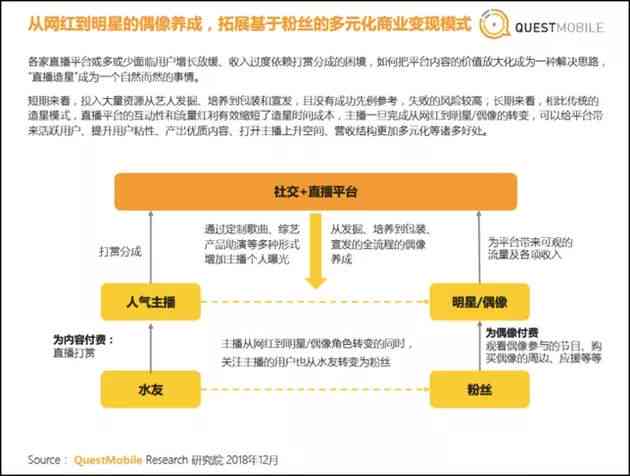 电商直播文案策划-电商直播文案策划实训总结