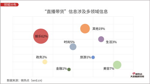 全方位直播带货攻略：打造吸引眼球的商品直播文案与技巧解析