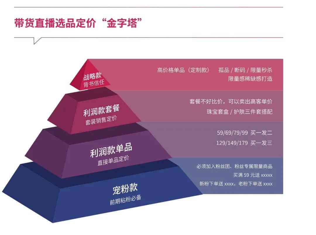 全方位直播带货攻略：打造吸引眼球的商品直播文案与技巧解析