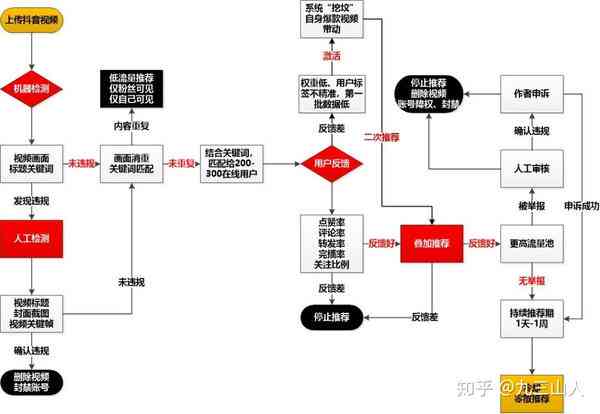 全面解析：抖音AI创作功能、应用场景与用户指南