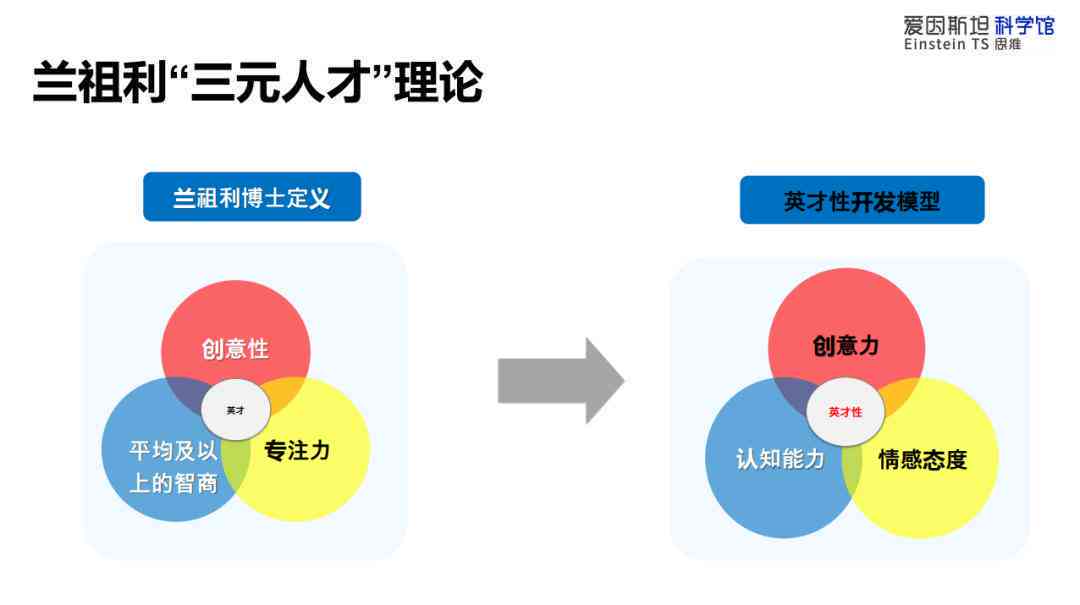 全面掌握思维技巧：深入解析高效思维训练课程及实用方法指南