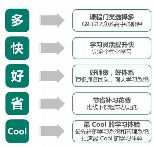 全面掌握思维技巧：深入解析高效思维训练课程及实用方法指南