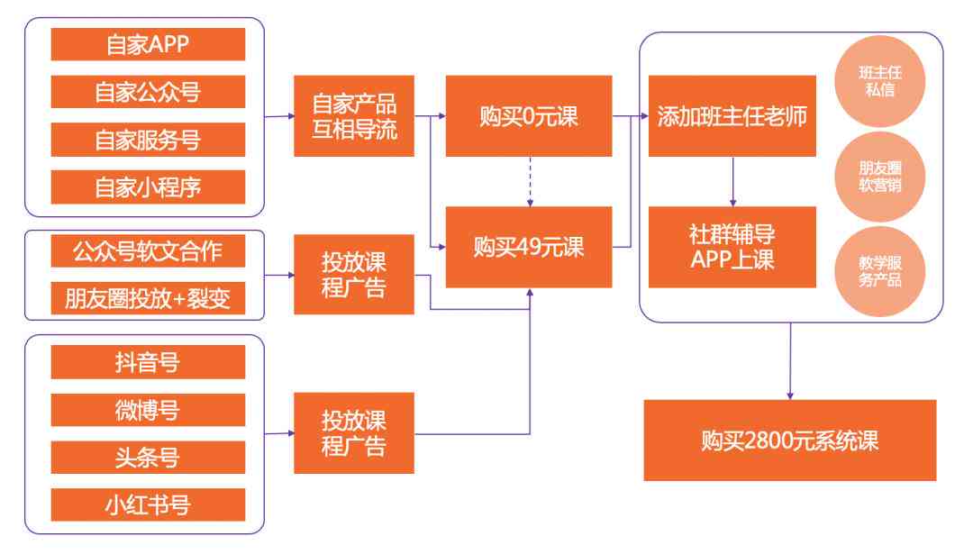 思维ai课程推荐文案