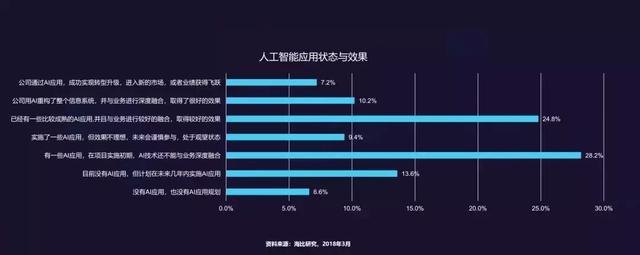 盘点：哪些人工智能科技软件可一键自动生成商业调研报告与数据研究