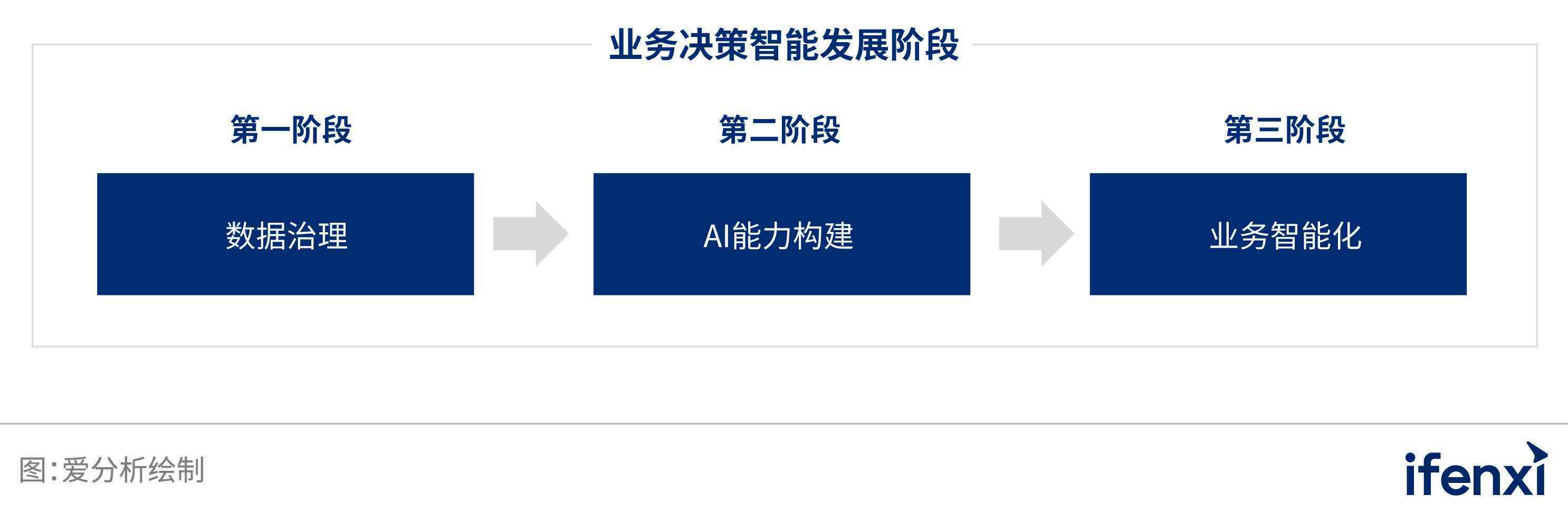 全面盘点：主流AI生成调研报告软件名单及功能比较指南