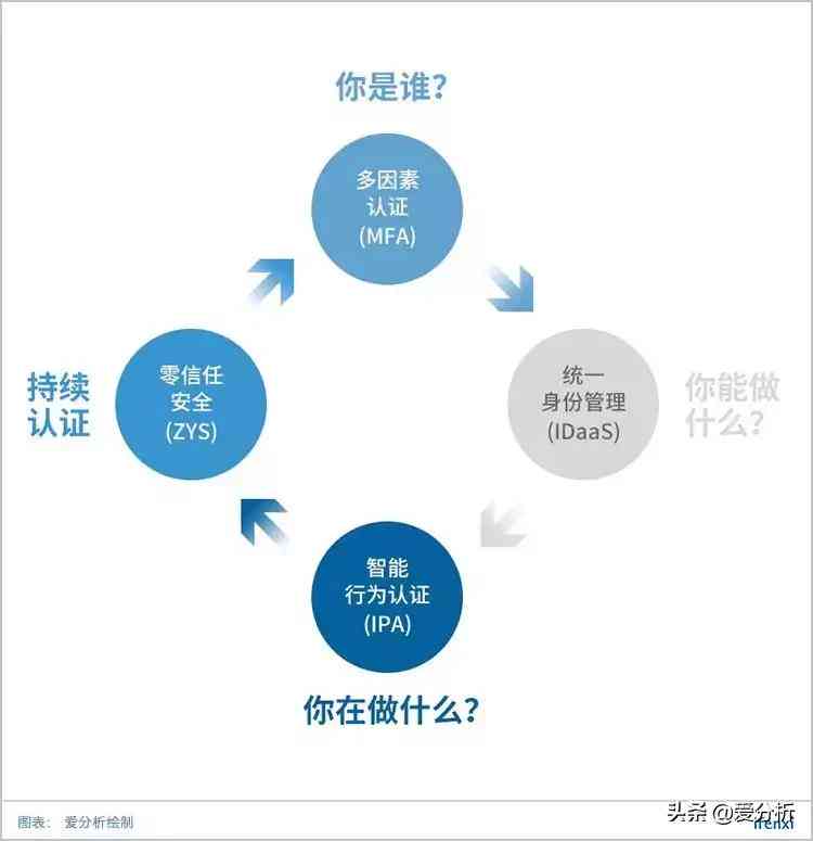 全面盘点：主流AI生成调研报告软件名单及功能比较指南