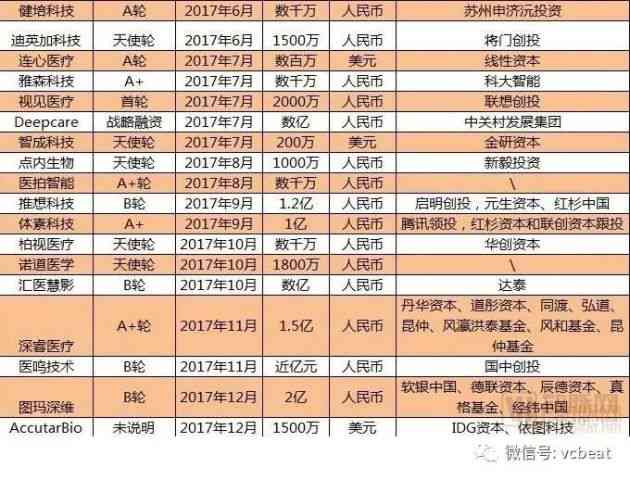 全面盘点：主流AI生成调研报告软件名单及功能比较指南