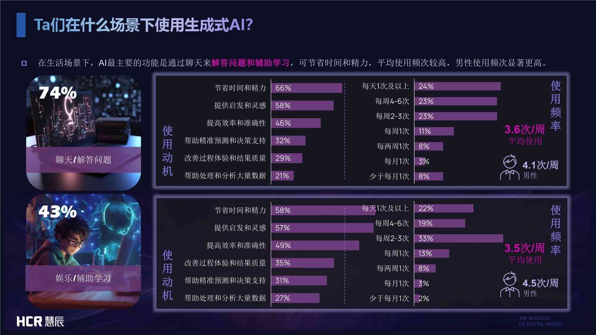 ai生成调研报告的软件有哪些