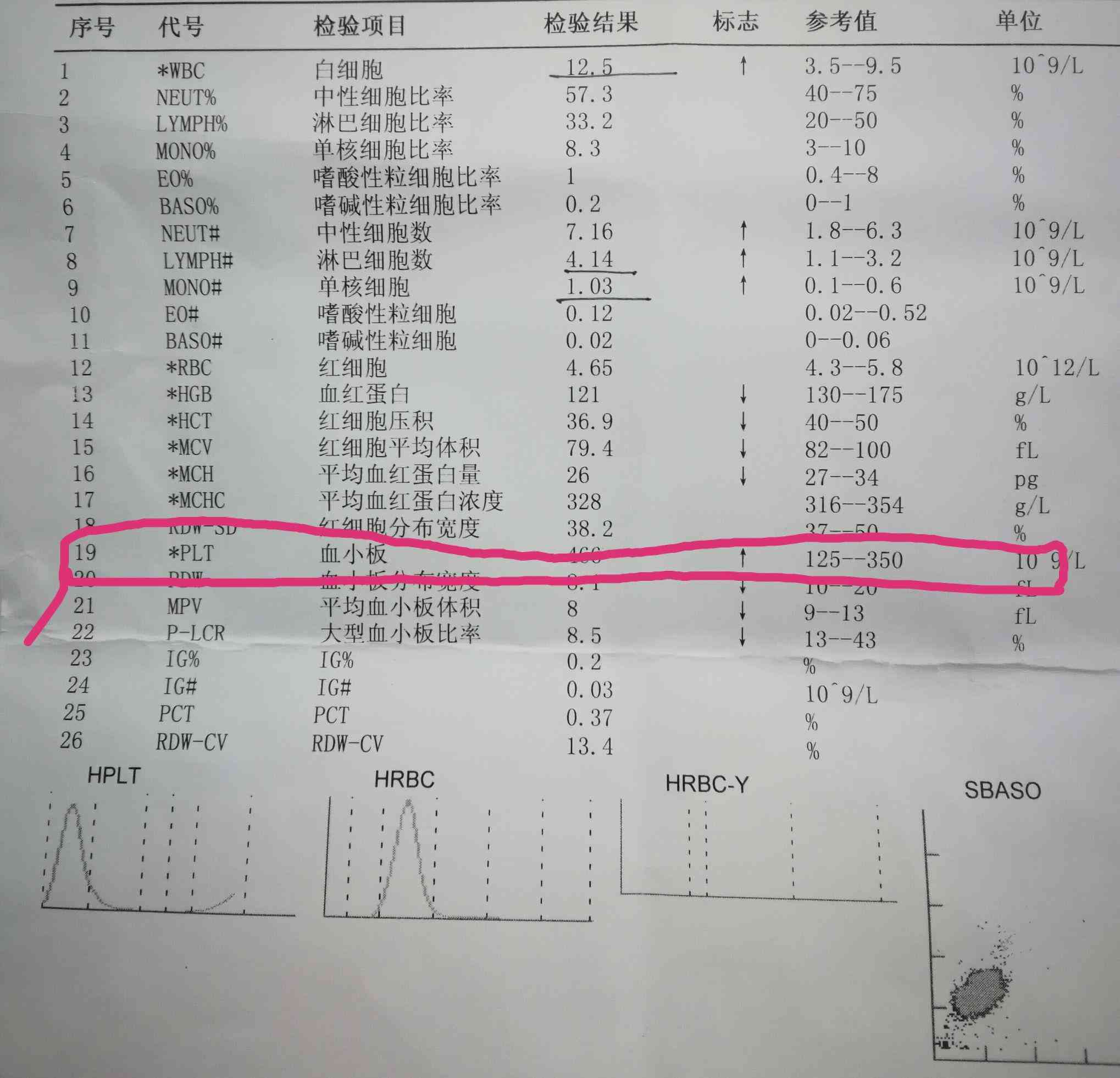 全面解读AI血液检查报告单：如何分析指标、识别异常与了解健状态