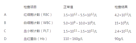 全面解读血液检测报告：各项指标详解与常见问题答疑