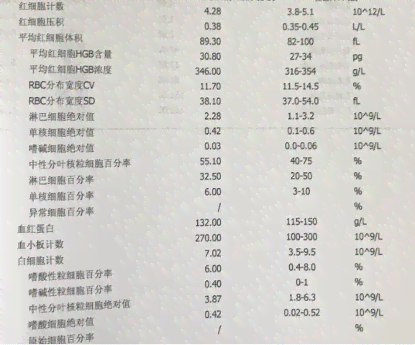 全面解读血液检测报告：各项指标详解与常见问题答疑