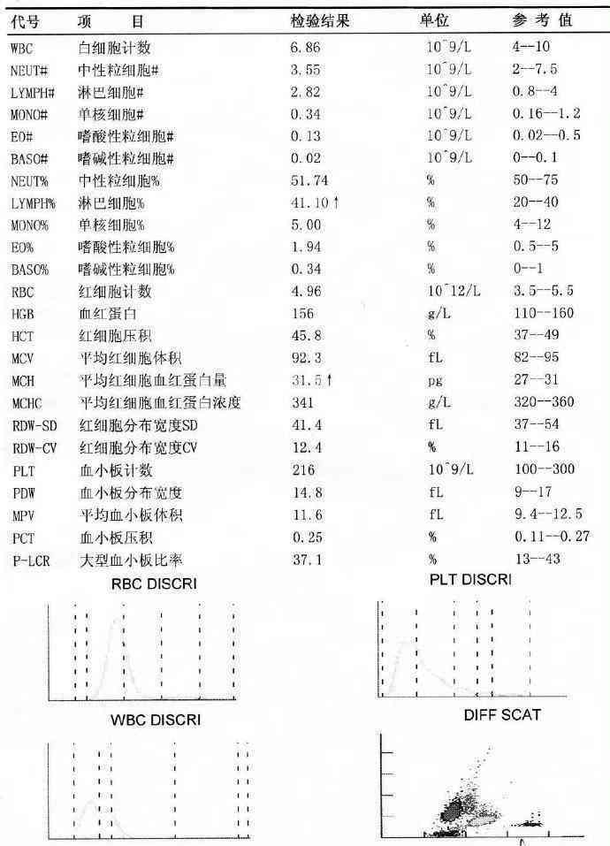 全面解读血液检测报告：各项指标详解与常见问题答疑