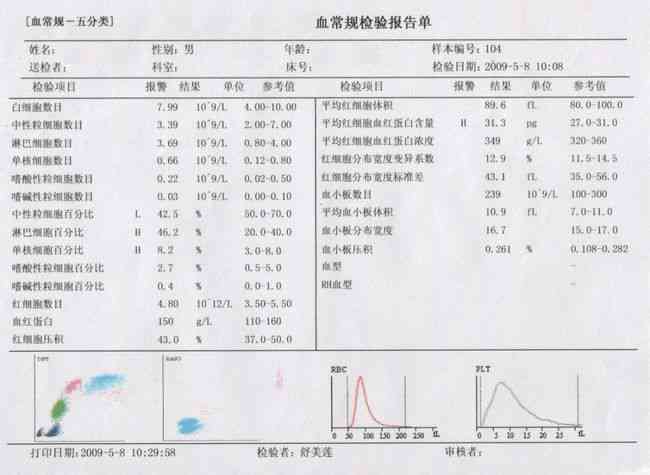 ai血液检查报告