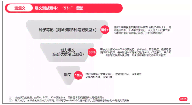 小红书热门爆火文案攻略：全方位解析热门话题与创意写作秘