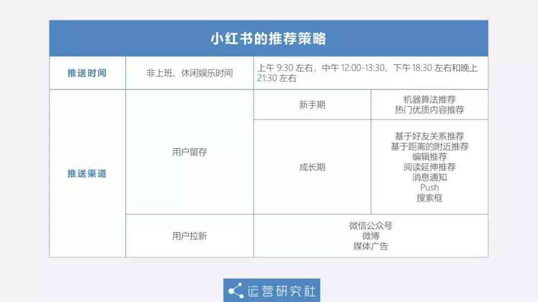 小红书上文案如何复制粘贴及输入法使用指南