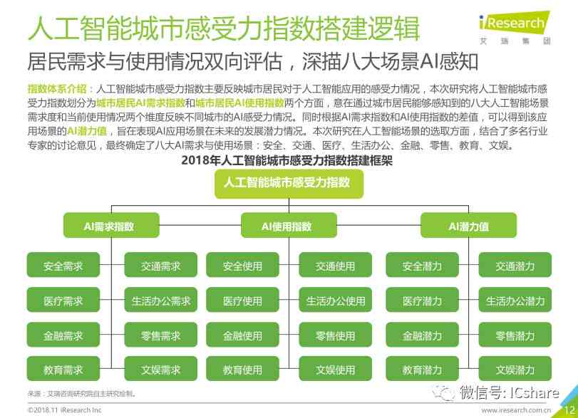 人工智能AI应用体验报告范文：技术应用与心得体会模板