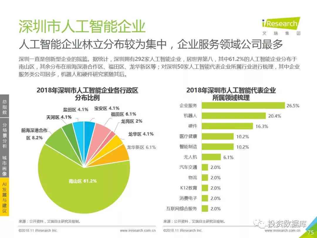 人工智能ai应用体验报告