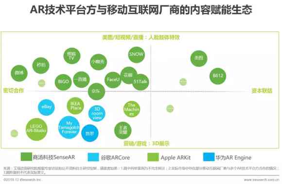 人工智能ai应用体验报告