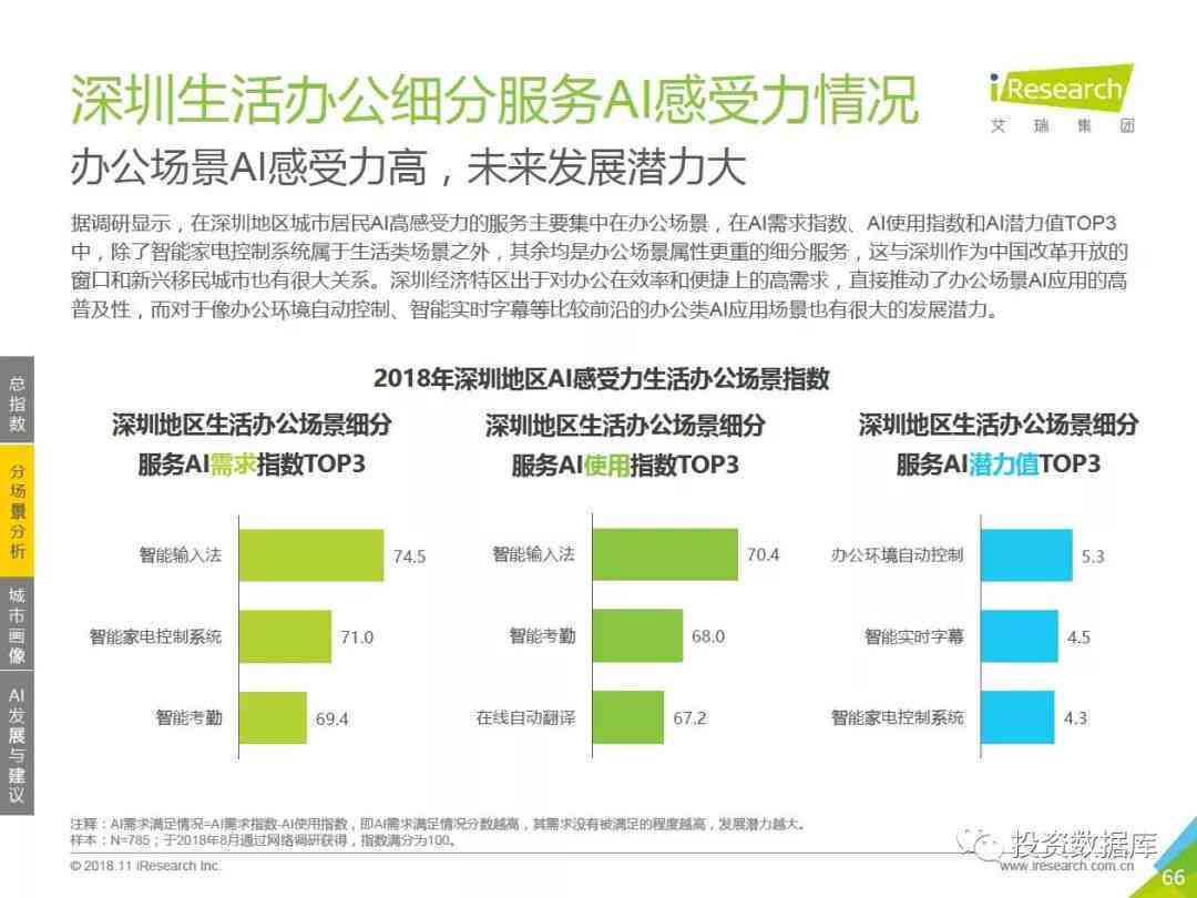 人工智能ai应用体验报告