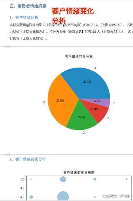 门店ai客户分析报告模板