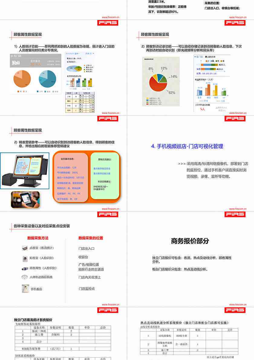 门店ai客户分析报告模板