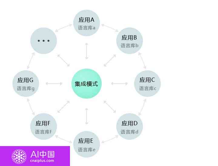 AI对话原理：涵爱对话机制、AI对话机器人实现及接口技术