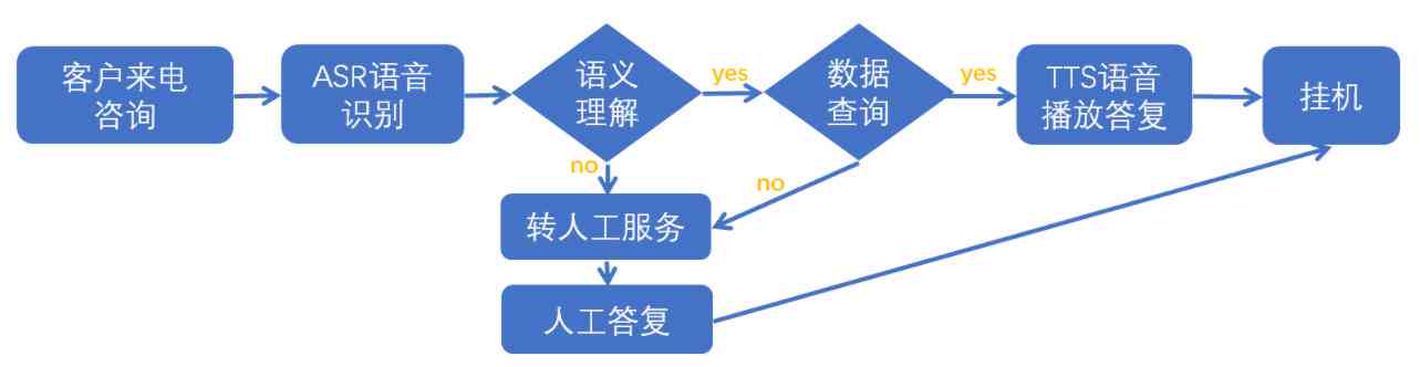 AI对话原理：涵爱对话机制、AI对话机器人实现及接口技术