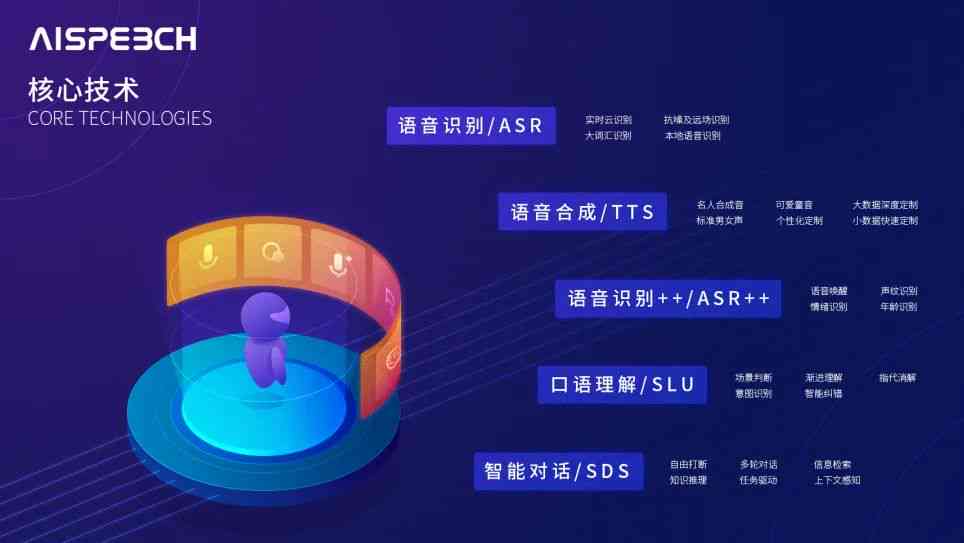 智能对话生成器：免费、高效、多场景应用，全方位解决您的对话需求