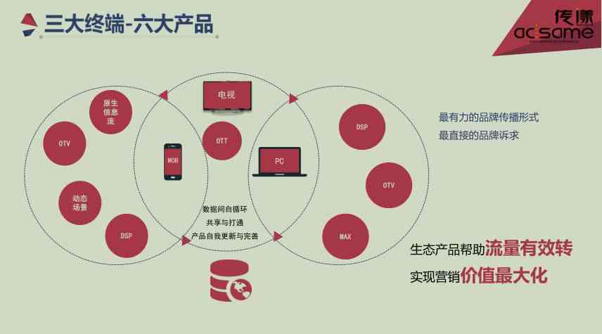 智能对话生成器：免费、高效、多场景应用，全方位解决您的对话需求