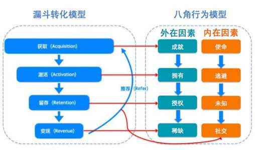 全方位解析G2B模式：实践报告涵策略、挑战与用户需求解决方案