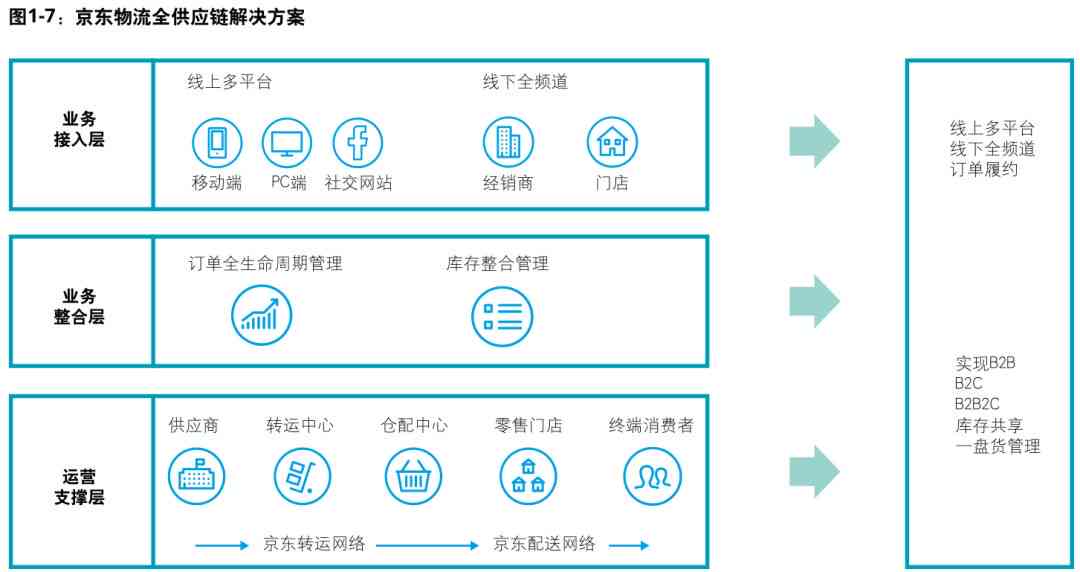 全方位解析G2B模式：实践报告涵策略、挑战与用户需求解决方案