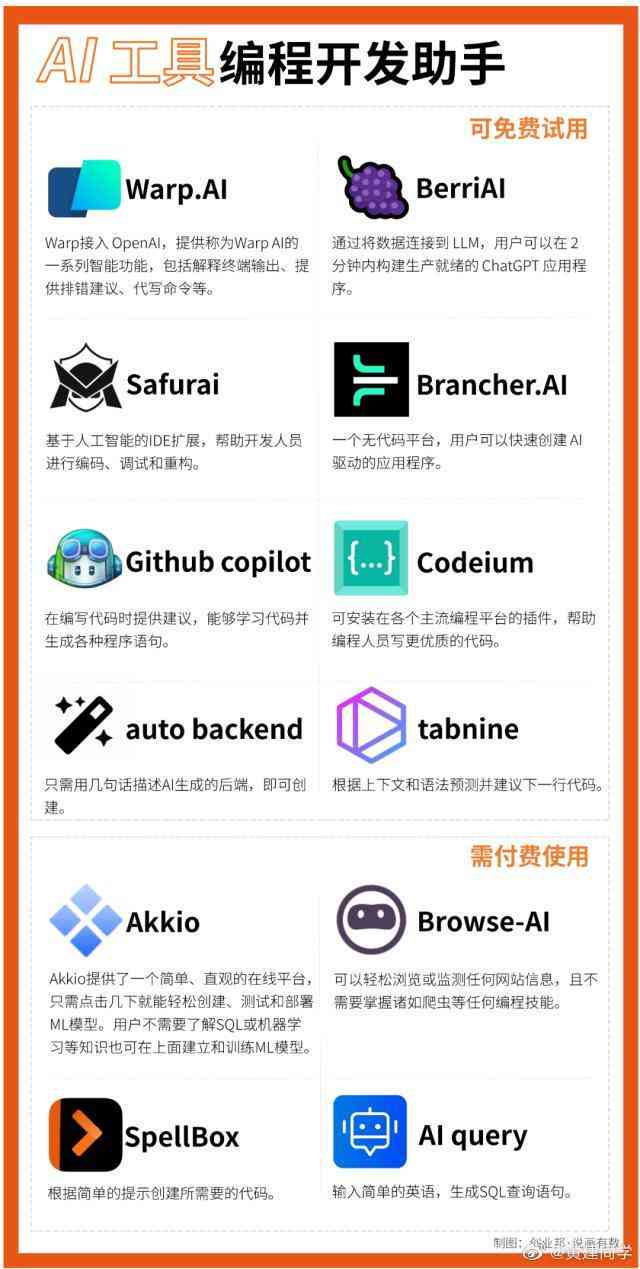 ai创作是干嘛用的软件：盘点常用AI创作工具及其功能