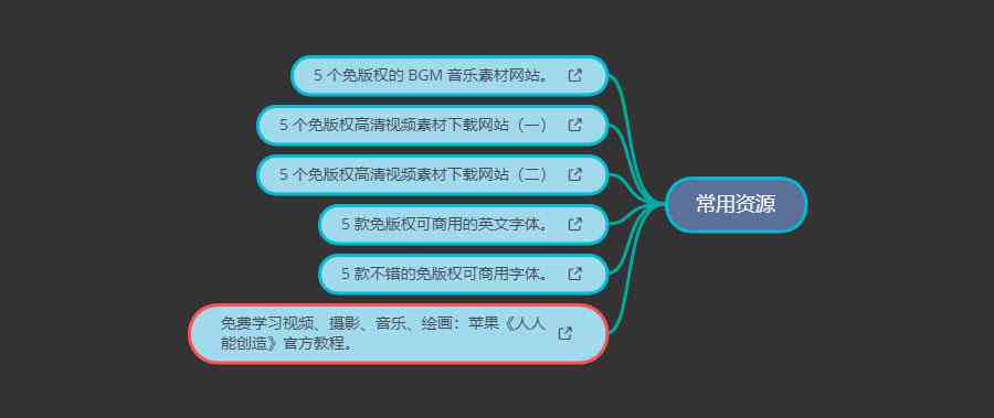 手把手教程：如何全面开通并使用AI创作者服务中心指南