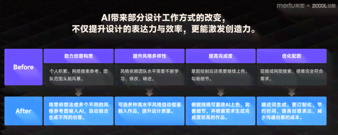 ai设计实训报告书