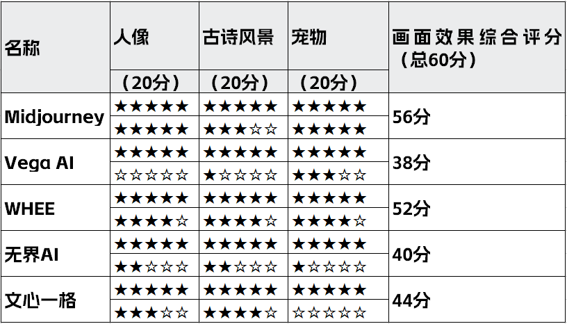 2024年度评测：手机AI写作工具横向对比，哪款软件更适合您的创作需求？