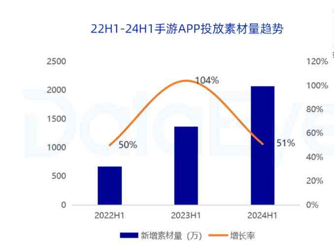 2024年度评测：手机AI写作工具横向对比，哪款软件更适合您的创作需求？