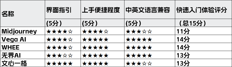 2024年度评测：手机AI写作工具横向对比，哪款软件更适合您的创作需求？