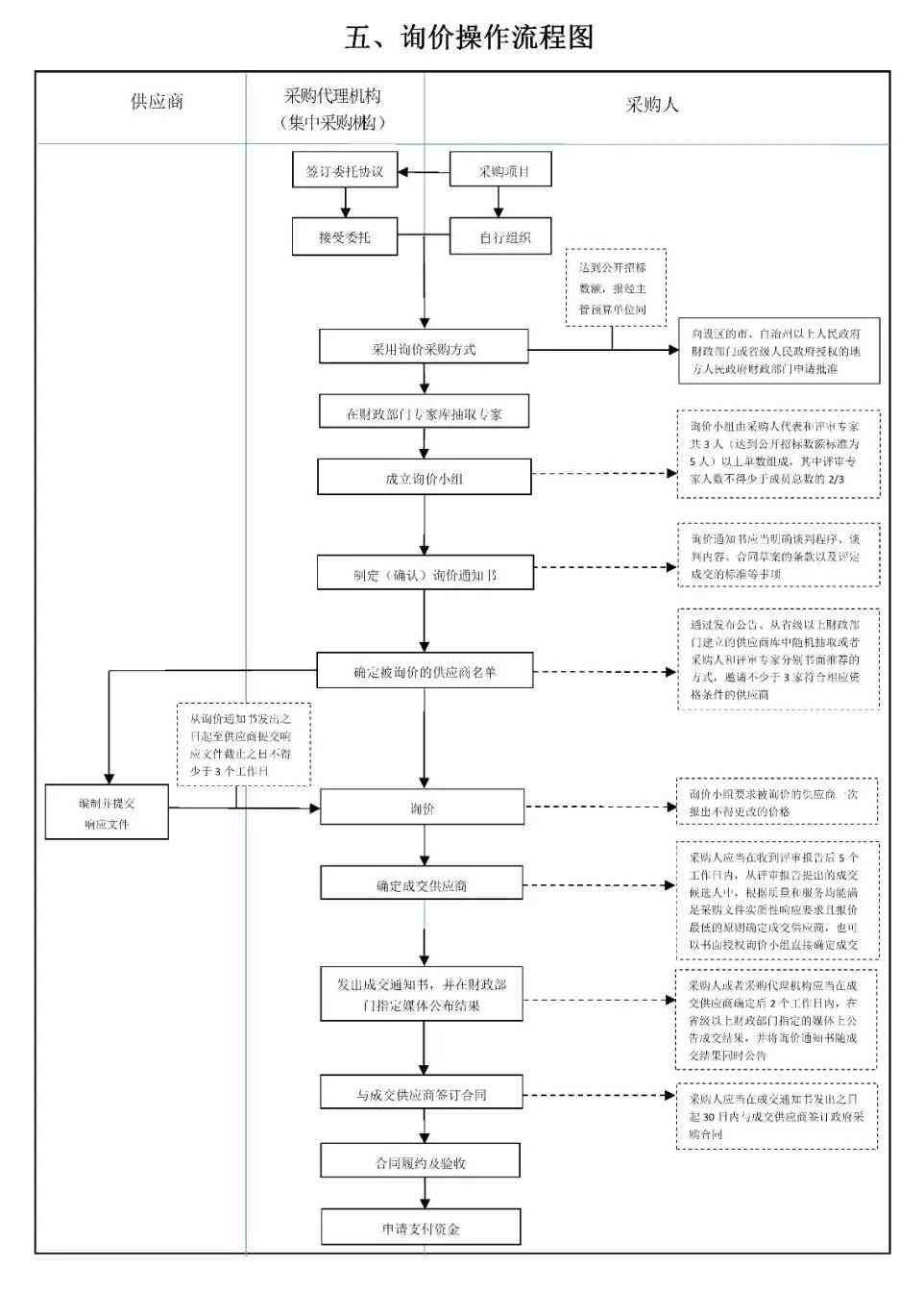 智能化投标标书：全流程制作与设计范例，实现招投标智能化