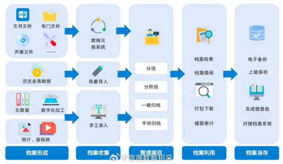 智能化投标标书：全流程制作与设计范例，实现招投标智能化