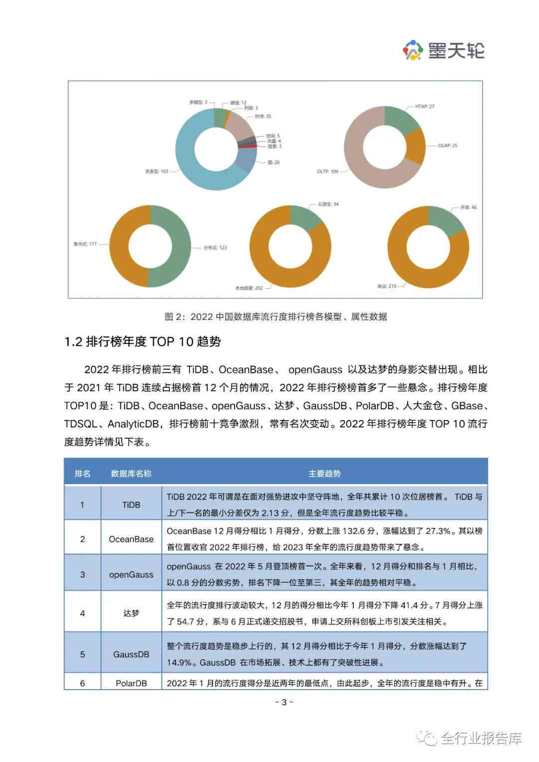 ai数据库行业分析报告