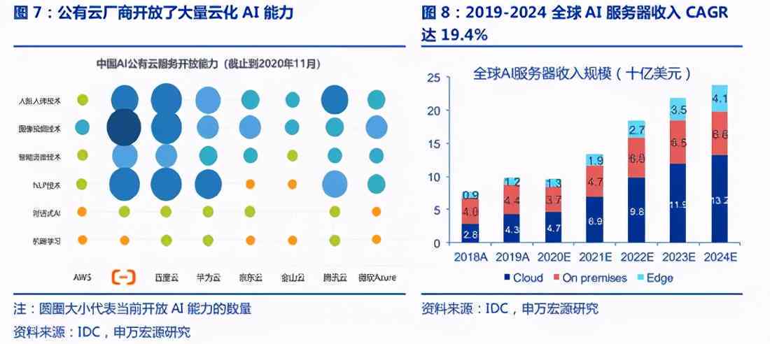 ai数据库行业分析报告